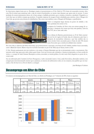 Pá g in a 5
O A lt eren se J un h o d e 2 021 | N. º 31
Se observarmos alguns locais, por ex. Portalegre estação, já posteriormente ao 25 de Abril de 1974, foram ali construídos enormes silos,
com 50m de altura, para armazenar todo o tipo de cereais ali produzidos, ou mesmo mais distantes, que agora estão ás moscas. A nossa
produção de cereais, praticamente deixou de se fazer, porque a maldade governativa que se instalou, contrariou a produção. Chegando-se a
ouvir dizer que era melhor comprar que produzir. As grandes empresas de moagens foram subsidiadas para encerrar, como a Moagem do
Crato Lda. que possuía umas dezenas de trabalhadores. Mas outras mais também, como a Moagem de Portalegre e a panificadora.
Assim se extinguiram largas dezenas de postos de trabalho e não
mais a produção dos cereais se fez.
A empresa do Caminhos de Ferro criou um extenso parque de va-
gões para o transporte dos cereais que hoje estão parados, ''eram da
série 574'', não se sabe onde estão.
As ex oficinas do Barreiro, posteriormente ao 25 de Abril, construí-
ram um lote de vagões de bordas altas, de rolamentos, para fazer o
transporte de mercadorias volumosas e que hoje também não os
vemos circular. Estão encostados para aí. Eram da série 594, haverá
muito Ferroviário que se lembra da utilidade deste material.
Por outro lado, se falarmos das linhas ferroviárias, que posteriormente á renovação, com barras de 64'' soldadas, também foram encerradas,
como o Ramal de Cáceres. Muitos troços de via foram encerrados no pós 25 de Abril, seja no Norte, Centro ou Sul.
O Alto Alentejo praticamente não tem comboios e são muitas a Câmaras Municipais que não se pronunciaram contra o encerramento. Não
necessito referir aqui quais, pois todos sabem quem foram. Com um Governo que contrariou o sistema revolucionário, no bom sentido do
termo, e o sossego de várias Câmaras Municipais na altura, associadas ao sistema político, foi tudo muito fácil, chegarmos ao ponto de en-
contro atual.
Sou um aficionado pelos Caminhos de Ferro Portugueses, e tenho encontrado muitos e bons, ainda Ferroviários, aficionados também, com
coragem para irem desmontando entorses que se praticam, no interesse de melhorarmos todos, no seu conjunto, estes padrões que nos mar-
caram, e hão-de levar-nos ao fim do objetivo a conseguir.
João Rodrigues/Cunheira
Desemprego em Alter do Chão
Os números de desempregado(a)s em Alter do Chão e no distrito de Portalegre, no 1º trimestre de 2021, foram os seguintes:
Janeiro Fevereiro Março
Ho-
mens
Mulheres Total
Ho-
mens
Mulhe-
res
Total
Ho-
mens
Mulheres Total
Alter do
Chão 92 97 189 92 104 196 91 204
Total no
distrito 2738 3901 6639 2797 3959 6756 2804 4035 6839
 