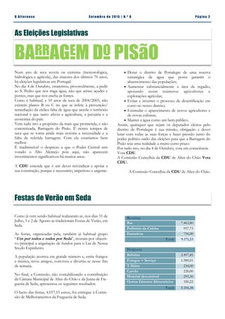 Pá g in a 2O A lt eren se S et emb ro de 20 15 | N. º 8
As Eleições Legislativas
Num ano de seca severa ou extrema (meteorológica,
hidrológica e agrícola), das maiores dos últimos 70 anos,
há eleições legislativas em Portugal.
No dia 4 de Outubro, estaremos, provavelmente, a pedir
ao S. Pedro que nos traga água, não que arrase açudes e
pontes, mas que nos encha as fontes.
Como é habitual, e 10 anos da seca de 2004/2005, não
existem planos B ou C no que se refere à prevenção/
remediação da cíclica falta de água que assola o território
nacional e que tanto afecta a agricultura, a pecuária e a
economia do país.
Vem tudo isto a propósito da mais que prometida, e não
concretizada, Barragem do Pisão. É nestes tempos de
seca que se torna ainda mais notória a necessidade e a
falta da referida barragem. Com ela estaríamos bem
melhor.
É inadmissível o desprezo a que o Poder Central tem
votado o Alto Alentejo pois aqui, não aparecem
investimentos significativos há muitos anos.
A CDU entende que é um dever reivindicar e apoiar a
sua construção, porque é necessário, imperioso e urgente:
BArrAgem Do PISãO
 Dotar o distrito de Portalegre de uma reserva
estratégica de água que possa garantir o
abastecimento das populações;
 Aumentar substancialmente a área de regadio,
apoiando assim inúmeros agricultores e
explorações agrícolas;
 Evitar e inverter o processo de desertificação em
curso no nosso distrito;
 Estimular o aparecimento de novos agricultores e
de novas culturas;
 Manter a água como um bem público.
Assim, quaisquer que sejam os deputados eleitos pelo
distrito de Portalegre é sua missão, obrigação e dever
lutar com todas as suas forças e fazer pressão junto do
poder político saído das eleições para que a Barragem do
Pisão seja uma realidade a muito curto prazo.
Por tudo isto, no dia 4 de Outubro, vota em consciência.
Vota CDU.
A Comissão Concelhia da CDU de Alter do Chão Vota
CDU.
A Comissão Concelhia da CDU de Alter do Chão.
Festas de Verão em Seda
Como já vem sendo habitual realizaram-se, nos dias 31 de
Julho, 1 e 2 de Agosto as tradicionais Festas de Verão, em
Seda.
As festas, organizadas pela, também já habitual grupo
“Um por todos e todos por Seda”, tiveram por objecti-
vo principal a angariação de fundos para o Lar de Nossa
Sra.do Espinheiro.
A população acorreu em grande número e, entre frangos
e música, reviu amigos, conviveu e divertiu-se nesse fim
de semana.
No final, a Comissão, não contabilizando a contribuição
da Câmara Municipal de Alter do Chão e da Junta de Fre-
guesia de Seda, apresentou os seguintes resultados:
O lucro das festas, 4.017,15 euros, foi entregue à Comis-
são de Melhoramentos da Freguesia de Seda.
Receitas
Bar 7.463,80
Peditório da Colcha 957,73
Donativos 750,00
Total 9.171,53
Despesas
Bebidas 2.497,85
Frangos + Serviço 1.589,01
T-Shirts 234,00
Carvão 220,00
Material descartável 293,30
Outros Géneros Alimentícios 320,22
Total 5.154,38
 