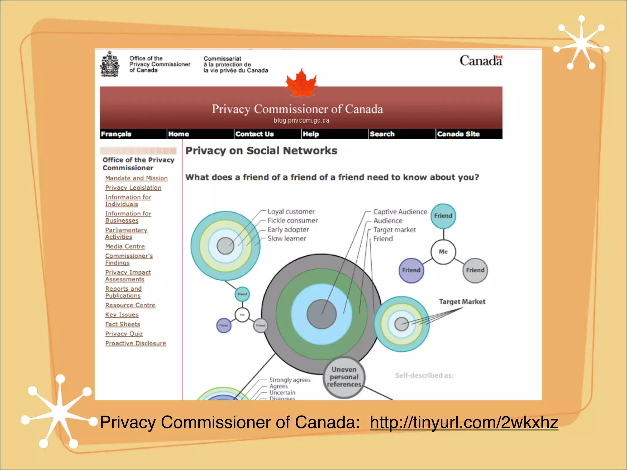 The Wonderful World of Social Networking Tools