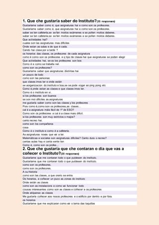 1. Que che gustaría saber do Instituto?(35 responses)
Gustaríame saber como é, que asignaturas hai e como son os profesore...
