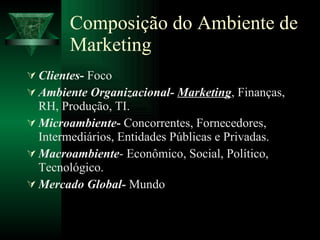 Composição do Ambiente de Marketing Clientes -  Foco Ambiente Organizacional-   Marketing , Finanças, RH, Produção, TI. Microambiente -  Concorrentes, Fornecedores, Intermediários, Entidades Públicas e Privadas. Macroambiente - Econômico, Social, Político, Tecnológico. Mercado Global-  Mundo 