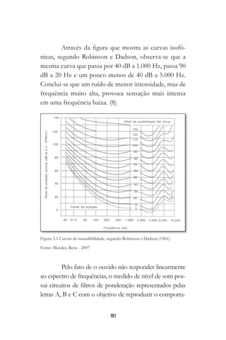 101
Através da figura que mostra as curvas isofô-
nicas, segundo Robinson e Dadson, observa-se que a
mesma curva que passa por 40 dB a 1.000 Hz, passa 90
dB a 20 Hz e um pouco menos de 40 dB a 5.000 Hz.
Conclui-se que um ruído de menor intensidade, mas de
frequência muito alta, provoca sensação mais intensa
em uma frequência baixa. (8)
Pelo fato de o ouvido não responder linearmente
ao espectro de frequências, o medido de nível de som pos-
sui circuitos de filtros de ponderação representados pelas
letras A, B e C com o objetivo de reproduzir o comporta-
 
