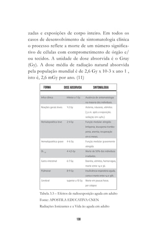 138
zadas e exposições de corpo inteiro. Em todos os
casos de desenvolvimento de sintomatologia clínica
o processo reflete a morte de um número significa-
tivo de células com comprometimento de órgão e/
ou tecidos. A unidade de dose absorvida é o Gray
(Gy). A dose média de radiação natural absorvida
pela população mundial é de 2,6 Gy x 10-3 x ano 1 ,
isto é, 2,6 mGy por ano. (11)
 