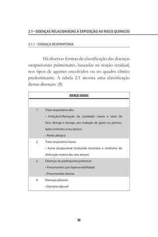 60
2.1 – DOENÇAS RELACIONADAS À EXPOSIÇÃO AO RISCO QUÍMICOS
2.1.1 - DOENÇA RESPIRATÓRIA
Há diversas formas de classificação das doenças
ocupacionais pulmonares, baseadas na reação tecidual,
nos tipos de agentes envolvidos ou no quadro clínico
predominante. A tabela 2.1 mostra uma classificação
destas doenças. (8)
Trato respiratório alto
• Irritação/inflamação de cavidades nasais e seios da
face, faringe e laringe, por inalação de gases ou particu-
lados irritantes e/ou tóxicos.
• Rinite alérgica
Trato respiratório baixo
• Asma ocupacional (incluindo bissinose e síndrome de
disfunção reativa das vias aéreas)
Doenças do parênquima pulmonar
• Pneumonites por hipersensibilidade
• Pneumonites tóxicas
Doenças pleurais
• Derrame pleural
1.
2.
3.
4.
 