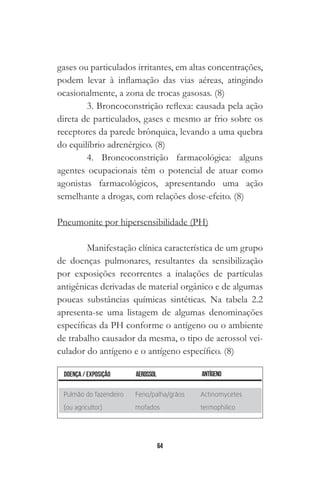 64
gases ou particulados irritantes, em altas concentrações,
podem levar à inflamação das vias aéreas, atingindo
ocasionalmente, a zona de trocas gasosas. (8)
3. Broncoconstrição reflexa: causada pela ação
direta de particulados, gases e mesmo ar frio sobre os
receptores da parede brônquica, levando a uma quebra
do equilíbrio adrenérgico. (8)
4. Broncoconstrição farmacológica: alguns
agentes ocupacionais têm o potencial de atuar como
agonistas farmacológicos, apresentando uma ação
semelhante a drogas, com relações dose-efeito. (8)
Pneumonite por hipersensibilidade (PH)
Manifestação clínica característica de um grupo
de doenças pulmonares, resultantes da sensibilização
por exposições recorrentes a inalações de partículas
antigênicas derivadas de material orgânico e de algumas
poucas substâncias químicas sintéticas. Na tabela 2.2
apresenta-se uma listagem de algumas denominações
específicas da PH conforme o antígeno ou o ambiente
de trabalho causador da mesma, o tipo de aerossol vei-
culador do antígeno e o antígeno específico. (8)
 