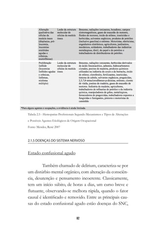 82
2.1.5 DOENÇAS DO SISTEMA NERVOSO
Estado confusional agudo
Também chamado de delirium, caracteriza-se por
um distúrbio mental orgânico, com alteração da consciên-
cia, desatenção e pensamento incoerente. Classicamente,
tem um início súbito, de horas a dias, um curso breve e
flutuante, observando-se melhora rápida, quando o fator
causal é identificado e removido. Entre as principais cau-
sas do estado confusional agudo estão doenças do SNC,
 