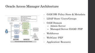 Oracle Identity and access management overview | PPT