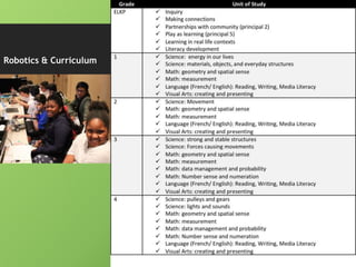 Robotics & Curriculum