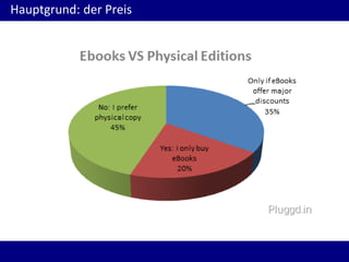 Hauptgrund: der Preis
 