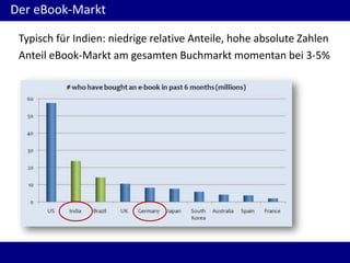 Der eBook-Markt
Typisch für Indien: niedrige relative Anteile, hohe absolute Zahlen
Anteil eBook-Markt am gesamten Buchmarkt momentan bei 3-5%
 