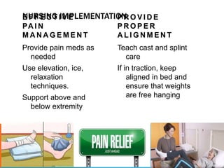 NURSING IMPLEMENTATION:
E F F E C T I V E
PA I N
M A N A G E M E N T
Provide pain meds as
needed
Use elevation, ice,
relaxation
techniques.
Support above and
below extremity
P R O V I D E
P R O P E R
A L I G N M E N T
Teach cast and splint
care
If in traction, keep
aligned in bed and
ensure that weights
are free hanging
 
