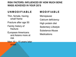 RISK FACTORS: INFLUENCED BY HOW MUCH BONE
MASS ACHIEVED IN YOUR 20’S
U N M O D I F I A B L E
Thin, female, having
small frame
Fracture after age 50
Family history of
fracture
European Americans
and Asians more at
risk
Men 10 – 15 years later
onset
M O D I F I A B L E
Menopause
Calcium deficiency
High protein diet
Sedentary Lifestyle
Substance Abuse
Medications
 