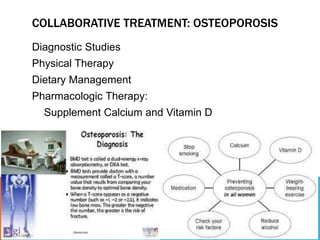 COLLABORATIVE TREATMENT: OSTEOPOROSIS
Diagnostic Studies
Physical Therapy
Dietary Management
Pharmacologic Therapy:
Supplement Calcium and Vitamin D
 