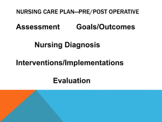 NURSING CARE PLAN—PRE/POST OPERATIVE
Assessment Goals/Outcomes
Nursing Diagnosis
Interventions/Implementations
Evaluation
 