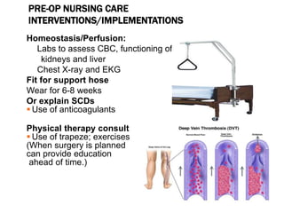 PRE-OP NURSING CARE
INTERVENTIONS/IMPLEMENTATIONS
Homeostasis/Perfusion:
Labs to assess CBC, functioning of
kidneys and liver
Chest X-ray and EKG
Fit for support hose
Wear for 6-8 weeks
Or explain SCDs
 Use of anticoagulants
Physical therapy consult
 Use of trapeze; exercises
(When surgery is planned
can provide education
ahead of time.)
 