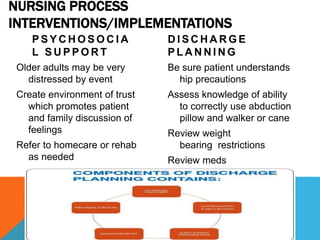 NURSING PROCESS
INTERVENTIONS/IMPLEMENTATIONS
P S Y C H O S O C I A
L S U P P O R T
Older adults may be very
distressed by event
Create environment of trust
which promotes patient
and family discussion of
feelings
Refer to homecare or rehab
as needed
D I S C H A R G E
P L A N N I N G
Be sure patient understands
hip precautions
Assess knowledge of ability
to correctly use abduction
pillow and walker or cane
Review weight
bearing restrictions
Review meds
 