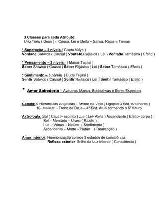 3 Classes para cada Atributo:
Uno Trino ( Deus ) - Causa, Lei e Efeito – Satwa, Rajas e Tamas
* Superação – 3 níveis ( Gupta Vidya )
Vontade Satwica ( Causal ) Vontade Rajásica ( Lei ) Vontade Tamásica ( Efeito )
* Pensamento – 3 níveis ( Manas Taijasi )
Saber Satwico ( Causal ) Saber Rajásico ( Lei ) Saber Tamásico ( Efeito )
* Sentimento – 3 níveis ( Buda Taijasi )
Sentir Satwico ( Causal ) Sentir Rajásico ( Lei ) Sentir Tamásico ( Efeito )
* Amor Sabedoria – Avataras, Manus, Bodisatwas e Seres Especiais
Cabala: 9 Hierarquias Angélicas – Árvore da Vida ( Ligação 3 Sist. Anteriores )
10- Malkuth - Trono de Deus – 4º Sist. Atual formando o 5º futuro
Astrologia: Sol ( Causa- espírito ) Lua ( Lei- Alma ) Ascendente ( Efeito- corpo )
Sol – Mercúrio – Urano ( Razão )
Lua – Vênus – Netuno ( Sentimento )
Ascendente – Marte – Plutão ( Realização )
Amor interior: Harmonização com os 3 estados de consciência
Reflexo exterior- Brilho da Luz Interior ( Consciência )
 
