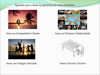 Aprender que o Amor se apresenta em vários domínios:

Amor ao Companheiro Paixão

Amor aos Colegas Amizade

Amor ao Próximo Solidariedade

Amor à Escrita Escritor

 
