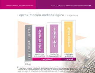 ENSEÑANZA Y APRENDIZAJE EN ENTORNOS DIGITALES [EAED]	                               OBJETO             DE   A P R E N D I Z A J E : POR LA EQUIDAD Y CONTRA LA DISCRIMINACIÓN INDÍGENA   38




                    · aproximación metodológica ·                                                                                esquema




                                                                                                                                  contexto actual
                                         previo




                                                                                      mujer indígena
                                                            étnias en México
                                         conocimiento




                                                          contexto                 contexto                                contexto
                                                        informativo             interpretativo                             análitico
                                                                         t. individual*                                     t. grupal
                                   El docente
                                   como
                                   facilitador

                       * se propone el trabajo individual de acuerdo a las características de infraestructura que tienen la
                       mayoría de las aulas de Educación Básica. Por lo que los alumnos podrán trabajar el recurso digital en
                       casa, con equipo de cómputo personal. Lo ideal es trabajar todo el recurso de manera grupal en el aula.
 