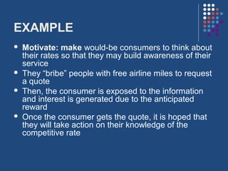 EXAMPLE
   Motivate: make would-be consumers to think about
    their rates so that they may build awareness of their
    service
   They “bribe” people with free airline miles to request
    a quote
   Then, the consumer is exposed to the information
    and interest is generated due to the anticipated
    reward
   Once the consumer gets the quote, it is hoped that
    they will take action on their knowledge of the
    competitive rate
 