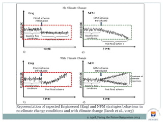 Representation of expected Engineered (Eng) and NFM strategies behaviour in
no climate change conditions and with climate change (Iacob et al., 2013)
c)
11 April, Facing the Future Symposium 2013
 