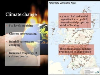  Sea levels are rising
 Glaciers are retreating
 Rainfall patterns are
changing
 Increased frequency of
extreme events
Climate change ~ 1 in 22 of all residential
properties & 1 in 13 of all
non-residential properties
at risk of flooding
The average annual damages ~
£720 million to £850 million
 