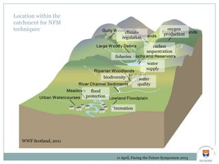 Location within the
catchment for NFM
techniques
WWF Scotland, 2011
11 April, Facing the Future Symposium 2013
fisheries
carbon
sequestration
oxygen
production
biodiversity
recreation
water
quality
flood
protection
water
supply
climate
regulation
 