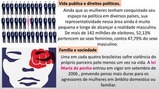 Vida publica e direitos políticos.
Ainda que as mulheres tenham conquistado seu
espaço na política em diversos países, sua
representatividade nessa área ainda é muito
pequena e longe de alcançar a realidade masculina.
De mais de 142 milhões de eleitores, 52,13%
pertencem ao sexo feminino, contra 47,79% do sexo
masculino.
Família e sociedade
Uma em cada quatro brasileiras sofre violência do
próprio parceiro pelo menos um vez na vida. A lei
Maria da penha entrou em vigor em setembro de
2006 , prevendo penas mais duras para os
agressores de mulheres em âmbito domestico ou
familiar.
 
