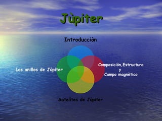 Jùpiter Introducciòn Composiciòn,Estructura y  Campo magnètico Satelìtes de Jùpiter Los anillos de Jùpiter  