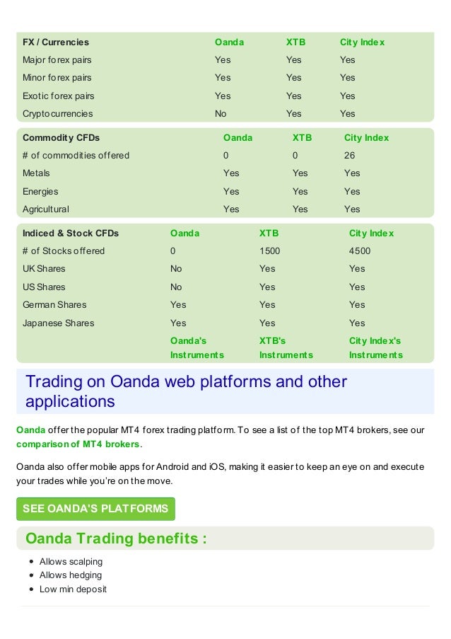Oanda Broker Review - 
