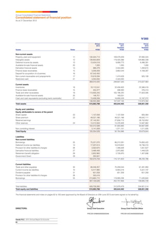 Oando Annual Report 2012 | PDF