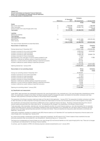 OANDO PLC
Annual Consolidated and Separate Financial Statements
Notes to the consolidated and separate financial statements
For the year ended 31 December 2018
Reference
31 December
2017 Net adjustments 1 January 2018
N'000 N'000
Assets
Non-current receivables b 9,365,366 (6,404,397) 2,960,969
Other receivables b 141,588,922 (25,665,179) 115,923,743
Financial assets at fair value through profit or loss a 59,895 - 59,895
Total assets 151,014,183 (32,069,576) 118,944,607
Liabilities
Deferred tax liabilities c - - -
Total liabilities - - -
Total adjustment on equity:
Retained loss b,c (193,330,038) (32,051,886) (225,381,924)
Other reserves 17,690 (17,690) -
(193,312,348) (32,069,576) (225,381,924)
Reconciliation of retained loss Group Company
N'000 N'000
Closing retained loss 31 December 2017 (138,677,099) (193,330,038)
Increase in provision for non-current receivables (6,584,452) (6,404,397)
Increase in provision for trade receivables (1,153,730) -
Increase in provision for other receivables (3,698,748) (25,665,179)
Increase in provision for finance receivables (77,441) -
Reclassification of fair value gain on financial assets available for sale 17,690 17,690
Reduction in deferred tax liabilities relating to impairment provisions 394,531 -
Reduction in current income tax liabilities relating to impairment provisions 673,192 -
Increase in deferred tax assets relating to impairment provisions 183,720 -
(10,245,238) (32,051,886)
Opening retained loss 1 January 2018 (148,922,337) (225,381,924)
Reconciliation of non-controlling interest Group Company
N'000 N'000
Closing non-controlling interest 31 December 2017 87,833,624 -
Increase in provision for non-current receivables (47,101) -
Increase in provision for trade receivables (17,697) -
Increase in provision for other receivables (10,653,842) -
Increase in provision for finance receivables (20,257) -
Reduction in deferred tax liabilities relating to impairment provisions 103,205 -
Reduction in current income tax liabilities relating to impairment provisions 176,098 -
Increase in deferred tax assets relating to impairment provisions 48,059 -
(10,411,535) -
Opening non-controlling interest 1 January 2018 77,422,089 -
Listed equity investments classified as available-for-sale (AFS) financial assets as at 31 December 2017 are classified and measured as financial assets at fair
value through profit or loss beginning 1 January 2018.
As a result of the change in classification of the Group’s listed equity investments, the AFS reserve of N17.7million related to those investments that were
previously presented under accumulated OCI, was reclassified to retained earnings as at 1 January 2018.
The Group has not designated any financial assets as at fair value through OCI and financial liabilities as at fair value through profit or loss. There are no changes
in classification and measurement for the Group’s financial liabilities.
In summary, upon the adoption of IFRS 9, the following required or elected reclassifications as at 1 January 2018.
Under IFRS 9, debt instruments are subsequently measured at fair value through profit or loss, amortised cost, or fair value through other comprehensive income
(OCI). The classification is based on two criteria: the Group’s business model for managing the assets; and whether the instruments’ contractual cash flows
represent ‘solely payments of principal and interest’ on the principal amount outstanding.
The assessment of the Group’s business model was made as of the date of initial application, 1 January 2018. The assessment of whether contractual cash flows
on debt instruments are solely comprised of principal and interest was made based on the facts and circumstances as at the initial recognition of the assets.
The classification and measurement requirements of IFRS 9 did not have a significant impact to the Group. The Group continued measuring at fair value all
financial assets previously held at fair value under IAS 39. The following are the changes in the classification of the Group’s financial assets:
Trade receivables, other receivables, restricted cash, short term deposits and other non-current financial assets (i.e., loan note receivables from an associate,
underlift receivables and joint venture (JV) receivables) classified as loans and receivables as at 31 December 2017 are held to collect contractual cash flows
and give rise to cash flows representing solely payments of principal and interest. These are classified and measured as debt instruments at amortised cost
beginning 1 January 2018.
The nature of these adjustments are described below:
(a) Classification and measurement
Company
Page 101 of 105
 