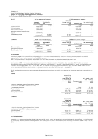 OANDO PLC
Annual Consolidated and Separate Financial Statements
Notes to the consolidated and separate financial statements
For the year ended 31 December 2018
GROUP
Available for
sale
Fair value
through profit or
loss Amortised cost
Fair value through
OCI
N'000 N'000 N'000 N'000 N'000
(43,567,693) - - 43,567,693 -
Other receivables (46,341,982) - - 46,341,982 -
Non-current receivables (23,202,580) - - 23,202,580 -
(12,479,146) - - 12,479,146 -
- (61,856) 61,856 - -
(125,591,401) (61,856) 61,856 125,591,401 -
COMPANY
Loans and
receivables
Available for
sale
A
v
a
i
Fair value
through profit or
loss Amortised cost
Fair value through
OCI
N'000 N'000 N'000 N'000 N'000
Other receivables (138,771,677) - - 138,771,677 -
Non-current receivables (9,365,366) - - 9,365,366 -
- (59,895) 59,895 - -
(148,137,043) (59,895) 59,895 148,137,043 -
GROUP
Allowance for
impairment
under IAS 39 as
at 31 December
2017 Remeasurement
ECL under IFRS 9
as at 1 January
2018
N'000 N'000 N'000
Finance lease receivables - 97,698 97,698
1,773,006 1,171,427 2,944,433
Other receivables 19,973,091 14,352,590 34,325,681
Non-current receivables 40,751,790 6,631,553 47,383,343
62,497,887 22,253,268 84,751,155
Allowance for
impairment
under IAS 39 as
at 31 December
2017 Remeasurement
ECL under IFRS 9
as at 1 January
2018
N'000 N'000 N'000
Other receivables 54,304,370 25,665,179 79,969,549
Non-current receivables 17,033,619 6,404,397 23,438,016
71,337,989 32,069,576 103,407,565
COMPANY
Loans and receivables under IAS 39/Financial assets at
amortised cost under IFRS 9 and contract assets:
(c) Other adjustments
In addition to the adjustments described above, other items such as current income tax liability (N849.29million), deferred tax liabilities (N497.74million), deferred
tax assets (N231.78million) and non-controlling interests (N10.4 billion) were adjusted to retained earnings as necessary upon adoption of IFRS 9 as at 1 January
2018.
Upon adoption of IFRS 9 the Group recognised additional impairment on trade receivables of N1.2billion, other receivables of N14.4billion, non-current
receivables of N6.6billion and finance lease receivables of N98 million which resulted in a decrease in retained earnings of N11.5billion and a decrease in non-
controlling interests of N10.7billion as at 1 January 2018. Also, the Company recognised additional impairment on other receivables of N25.7billion and non-
current receivables of N6.4billion which resulted in a decrease in retained earnings of N32.1billion as at 1 January 2018.
Set out below is the reconciliation of the ending impairment allowances in accordance with IAS 39 to the opening loss allowances determined in accordance with
IFRS 9:
Loans and receivables under IAS 39/Financial assets at
amortised cost under IFRS 9 and contract assets:
Trade receivables
IAS 39 measurement category IFRS 9 measurement category
Quoted equity shares
(b) Impairment
The adoption of IFRS 9 has fundamentally changed the Group’s accounting for impairment losses for financial assets by replacing IAS 39’s incurred loss
approach with a forward-looking expected credit loss (ECL) approach.
IFRS 9 requires the Group to recognise an allowance for ECLs for all debt instruments not held at fair value through profit or loss.
IAS 39 measurement category IFRS 9 measurement category
Loans and
receivables
Trade receivables
Restricted cash and short term fixed
deposits
Quoted equity shares
Page 102 of 105
 