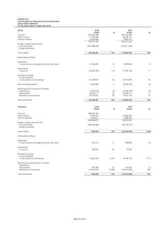 OANDO PLC
Consolidated and Separate Financial Statements
Value Added Statement
For the year ended 31 December 2018
Group 2018 2017
N'000 % N'000 %
Turnover 679,465,339 497,422,483
Other income 11,006,460 46,490,127
Interest received 10,265,496 9,959,732
700,737,295 553,872,342
Bought in goods and services
- Local purchases (616,288,804) (443,811,994)
- Foreign purchases - -
Value added 84,448,491 100 110,060,348 100
Distributed as follows
Employees
- To pay salaries and wages and other staff costs 11,029,287 13 6,959,928 6
Government
- To pay tax (10,064,345) (12) 12,476,156 11
Providers of capital
- To pay dividend - -
- To pay interest on borrowings 42,706,619 51 43,743,860 40
Non-controlling interest 3,356,096 4 19,359,738 18
Maintenance and expansion of assets
- Deferred tax (7,545,278) (9) (5,180,790) (5)
- Depreciation 20,533,171 24 18,759,712 17
- Retained in the business 24,432,941 29 13,941,744 13
Value distributed 84,448,491 100 110,060,348 100
Company 2018 2017
N'000 % N'000 %
Turnover 488,518,160 -
Other Income 2,652,401 25,989,048
Interest received 1,819,411 2,926,404
492,989,972 28,915,452 -
Bought in goods and services
- Local purchases (492,346,963) (39,735,275)
- Foreign purchases - -
Value added 643,009 100 (10,819,823) (100)
Distributed as follows
Employees
- To pay salaries and wages and other staff costs 454,315 71 460,905 (4)
Government
- To pay tax 626,567 97 15,904 -
Providers of capital
- To pay dividend - -
- To pay interest on borrowings 17,582,406 2,734 19,166,179 (177)
Maintenance and expansion of assets
- Deferred tax - - - -
- Depreciation 301,598 47 152,622 (1)
- Retained in the business (18,321,877) (2,849) (30,615,433) 282
Value distributed 643,009 100 (10,819,823) 100
Page 103 of 105
 