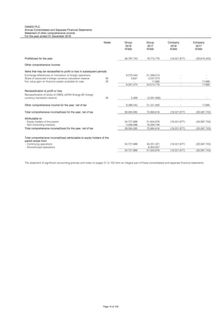 OANDO PLC
Annual Consolidated and Separate Financial Statements
Statement of other comprehensive income
For the year ended 31 December 2018
Notes Group Group Company Company
2018 2017 2018 2017
N'000 N'000 N'000 N'000
Profit/(loss) for the year 28,797,743 19,772,776 (18,321,877) (30,615,433)
Other comprehensive income:
9,275,443 51,258,513 - -
Share of associate's foreign currency translation reserve 30 5,631 3,237,573 - -
Fair value gain on financial assets available for sale 25 - 17,690 - 17,690
9,281,074 54,513,776 - 17,690
Reclassification to profit or loss
30 5,268 (3,291,936) - -
9,286,342 51,221,840 - 17,690
38,084,085 70,994,616 (18,321,877) (30,597,743)
Attributable to:
- Equity holders of the parent 34,727,989 51,634,878 (18,321,877) (30,597,743)
- Non-controlling interests 3,356,096 19,359,738 - -
38,084,085 70,994,616 (18,321,877) (30,597,743)
- Continuing operations 34,727,989 45,331,321 (18,321,877) (30,597,743)
- Discontinued operations - 6,303,557 - -
34,727,989 51,634,878 (18,321,877) (30,597,743)
Total comprehensive income/(loss) attributable to equity holders of the
parent arises from:
The statement of significant accounting policies and notes on pages 21 to 102 form an integral part of these consolidated and separate financial statements.
Reclassification of share of OWDL's/OVH Energy BV foreign
currency translation reserve
Other comprehensive income for the year, net of tax
Total comprehensive income/(loss) for the year, net of tax
Total comprehensive income/(loss) for the year, net of tax
Items that may be reclassified to profit or loss in subsequent periods:
Exchange differences on translation of foreign operations
Page 15 of 105
 