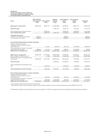 OANDO PLC
Annual Consolidated Financial Statements
Consolidated statement of changes in equity
For the year ended 31 December 2018
Group
Share capital &
Share premium1
Other reserves2
Retained
earnings
Equity holders of
parent
Non controlling
interest Total equity
N'000 N'000 N'000 N'000 N'000 N'000
Balance as at 1 January 2017 180,824,232 93,407,737 (151,868,568) 122,363,401 69,981,178 192,344,579
Profit for the year - - 13,941,744 13,941,744 5,831,032 19,772,776
- 37,693,134 - 37,693,134 13,528,706 51,221,840
Total comprehensive income - 37,693,134 13,941,744 51,634,878 19,359,738 70,994,616
Transaction with owners
Proceeds from shares issued (note 29) 1,980,001 - - 1,980,001 - 1,980,001
Total transaction with owners 1,980,001 - - 1,980,001 - 1,980,001
Non controlling interest arising in business combination
- 374,151 (750,275) (376,124) (1,507,292) (1,883,416)
1,980,001 374,151 (750,275) 1,603,877 (1,507,292) 96,585
Balance as at 31 December 2017 182,804,233 131,475,022 (138,677,099) 175,602,156 87,833,624 263,435,780
Balance as at 1 January 2018 182,804,233 131,475,022 (138,677,099) 175,602,156 87,833,624 263,435,780
Effect of adoption of IFRS 9 (note 45) - (17,690) (10,245,238) (10,262,928) (10,411,535) (20,674,463)
182,804,233 131,457,332 (148,922,337) 165,339,228 77,422,089 242,761,317
Profit for the year - - 24,432,941 24,432,941 4,364,802 28,797,743
- 10,295,048 - 10,295,048 (1,008,706) 9,286,342
- 10,295,048 24,432,941 34,727,989 3,356,096 38,084,085
Non controlling interest arising in business combination
- 2,852,555 (2,045,036) 807,519 (4,536,210) (3,728,691)
- 2,852,555 (2,045,036) 807,519 (4,536,210) (3,728,691)
Balance as at 31 December 2018 182,804,233 144,604,935 (126,534,432) 200,874,736 76,241,975 277,116,711
Change in ownership interests in
subsidiaries that do not result in a loss of
control (note 41c)
Total transactions with owners of the parent,
recognised directly in equity
1
Share capital includes ordinary shares and share premium
2
Other reserves include currency translation reserves, financial assets available for sale and share based payment reserves (SBPR). See note 29.
The statement of significant accounting policies and notes on pages 21 to 102 form an integral part of these consolidated and separate financial statements.
Total transactions with owners of the parent,
recognised directly in equity
Restated total equity at the beginning of the
financial year
Other comprehensive income/(loss) for the
year
Total comprehensive income for the year
Other comprehensive income for the year
Change in ownership interests in
subsidiaries that do not result in a loss of
control (note 41c)
Page 18 of 105
 