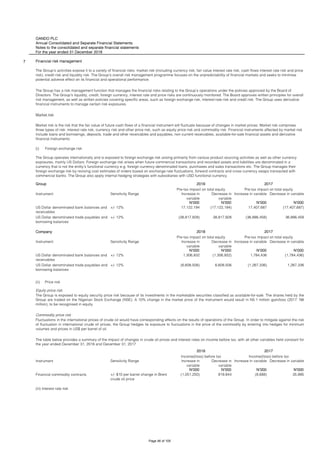 OANDO PLC
Annual Consolidated and Separate Financial Statements
Notes to the consolidated and separate financial statements
For the year ended 31 December 2018
7 Financial risk management
Group
Instrument Sensitivity Range Increase in
variable
Decrease in
variable
Increase in variable Decrease in variable
N'000 N'000 N'000 N'000
+/- 12% 17,122,194 (17,122,194) 17,407,687 (17,407,687)
+/- 12% (38,817,928) 38,817,928 (36,886,458) 36,886,458
Instrument Sensitivity Range Increase in
variable
Decrease in
variable
Increase in variable Decrease in variable
N'000 N'000 N'000 N'000
+/- 12% 1,306,932 (1,306,932) 1,784,436 (1,784,436)
+/- 12% (6,608,506) 6,608,506 (1,267,336) 1,267,336
Instrument Sensitivity Range Increase in
variable
Decrease in
variable
Increase in variable Decrease in variable
N'000 N'000 N'000 N'000
Financial commodity contracts (1,051,250) 919,844 (8,688) 35,995
(iii) Interest rate risk
+/- $10 per barrel change in Brent
crude oil price
Commodity price risk
Fluctuations in the international prices of crude oil would have corresponding effects on the results of operations of the Group. In order to mitigate against the risk
of fluctuation in international crude oil prices, the Group hedges its exposure to fluctuations in the price of the commodity by entering into hedges for minimum
volumes and prices in US$ per barrel of oil.
The table below provides a summary of the impact of changes in crude oil prices and interest rates on income before tax, with all other variables held constant for
the year ended December 31, 2018 and December 31, 2017.
2018 2017
Income/(loss) before tax Income/(loss) before tax
US Dollar denominated bank balances and
receivables
US Dollar denominated trade payables and
borrowing balances
(ii) Price risk
Equity price risk
The Group is exposed to equity security price risk because of its investments in the marketable securities classified as available-for-sale. The shares held by the
Group are traded on the Nigerian Stock Exchange (NSE). A 10% change in the market price of the instrument would result in N5.1 million gain/loss (2017: N6
million), to be recognised in equity.
US Dollar denominated bank balances and
receivables
US Dollar denominated trade payables and
borrowing balances
Company 2018 2017
Pre-tax impact on total equity Pre-tax impact on total equity
The Group operates internationally and is exposed to foreign exchange risk arising primarily from various product sourcing activities as well as other currency
exposures, mainly US Dollars. Foreign exchange risk arises when future commercial transactions and recorded assets and liabilities are denominated in a
currency that is not the entity’s functional currency e.g. foreign currency denominated loans, purchases and sales transactions etc. The Group manages their
foreign exchange risk by revising cost estimates of orders based on exchange rate fluctuations, forward contracts and cross currency swaps transacted with
commercial banks. The Group also apply internal hedging strategies with subsidiaries with USD functional currency.
2018 2017
Pre-tax impact on total equity Pre-tax impact on total equity
The Group has a risk management function that manages the financial risks relating to the Group’s operations under the policies approved by the Board of
Directors. The Group’s liquidity, credit, foreign currency, interest rate and price risks are continuously monitored. The Board approves written principles for overall
risk management, as well as written policies covering specific areas, such as foreign exchange risk, interest-rate risk and credit risk. The Group uses derivative
financial instruments to manage certain risk exposures.
Market risk
Market risk is the risk that the fair value of future cash flows of a financial instrument will fluctuate because of changes in market prices. Market risk comprises
three types of risk: interest rate risk, currency risk and other price risk, such as equity price risk and commodity risk. Financial instruments affected by market risk
include loans and borrowings, deposits, trade and other receivables and payables, non current receivables, available-for-sale financial assets and derivative
financial instruments.
(i) Foreign exchange risk
The Group’s activities expose it to a variety of financial risks: market risk (including currency risk, fair value interest rate risk, cash flows interest rate risk and price
risk), credit risk and liquidity risk. The Group’s overall risk management programme focuses on the unpredictability of financial markets and seeks to minimise
potential adverse effect on its financial and operational performance.
Page 46 of 105
 