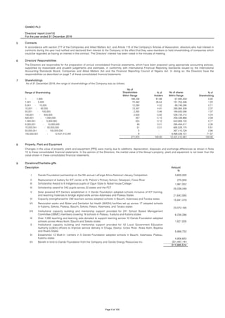 OANDO PLC
Directors' report (cont'd)
For the year ended 31 December 2018
5 Contracts
6 Directors' Responsibilities
7 Shareholdings
As of 31 December 2018, the range of shareholdings of the Company was as follows:
Range of Shareholding
No of
Shareholders % of No of shares % of
Within Range Holders Within Range Shareholding
1 - 1,000 168,248 61.86 61,585,459 0.50
1,001 - 5,000 72,462 26.64 151,753,499 1.22
5,001 - 10,000 12,293 4.52 88,746,286 0.71
10,001 - 50,000 13,347 4.91 295,084,309 2.37
50,001 - 100,000 2,355 0.86 169,935,098 1.37
100,001 - 500,000 2,503 0.92 526,734,212 4.24
500,001 - 1,000,000 357 0.13 258,336,968 2.08
1,000,001 - 5,000,000 324 0.12 642,806,133 5.17
5,000,001 - 10,000,000 40 0.01 285,454,517 2.30
10,000,001 - 50,000,000 31 0.01 685,526,170 5.51
50,000,001 - 100,000,000 5 - 367,410,729 2.96
100,000,001 - 12,431,412,481 8 - 8,898,039,101 71.57
271,973 100.00 12,431,412,481 100.00
8 Property, Plant and Equipment
9 Donations/Charitable gifts
Description Amount
N
I 3,600,000
II 275,000
III 1,981,052
IV 25,038,048
V
21,643,560
VI 15,841,419
VII
23,072,165
VIII
6,238,286
IX
1,621,505
X
5,868,732
XI
4,908,603
XII 201,497,144
311,585,514
Benefit in kind to Oando Foundation from the Company and Oando Energy Resources Inc.
Scholarship Award to 5 indigenous pupils of Ogun State to Nobel house College
Scholarship award for 542 pupils across 22 states and the FCT
Solar powered ICT Centers established in 4 Oando Foundation adopted schools inclusive of ICT training,
and teaching materials to bridge digital skills across Adamawa and Plateau States
Capacity strengthened for 230 teachers across adopted schools in Bauchi, Adamawa and Taraba states
Renovation works and Water and Sanitation for Health (WASH) facilities set up across 17 adopted schools
in Katsina, Sokoto, Plateau, Bauchi, Sokoto, Kwara, Adamawa, and Taraba states
Institutional capacity building and mentorship support provided for 241 School Based Management
Committee (SBMC) members covering 16 schools in Plateau, Kaduna and Katsina states
In accordance with section 277 of the Companies and Allied Matters Act, and Article 115 of the Company's Articles of Association, directors who had interest in
contracts during the year had notified and declared their interest to the Company to the effect that they were members or held shareholding of companies which
could be regarded as having an interest in the contract. The Directors' interest has been noted in the minutes of meeting.
The Directors are responsible for the preparation of annual consolidated financial statements, which have been prepared using appropriate accounting policies,
supported by reasonable and prudent judgements and estimates, in conformity with International Financial Reporting Standards issued by the International
Accounting Standards Board, Companies and Allied Matters Act and the Financial Reporting Council of Nigeria Act. In doing so, the Directors have the
responsibilities as described on page 7 of these consolidated financial statements.
Changes in the value of property, plant and equipment (PPE) were mainly due to additions, depreciation, disposals and exchange differences as shown in Note
15 to these consolidated financial statements. In the opinion of the Directors, the market value of the Group's property, plant and equipment is not lower than the
value shown in these consolidated financial statements.
Oando Foundation partnership on the 5th annual LaFarge Africa National Literacy Competition
Replacement of battery for ICT center at St. Patrick’s Primary School, Odukpani, Cross River
Over 1,000 teaching and learning aids donated to support learning across 10 Oando Foundation adopted
schools across Akwa Ibom, Bauchi and Sokoto states
Institutional capacity building and mentorship support provided for 42 Local Government Education
Authority (LGEA) officers to improve service delivery in Enugu, Ebonyi, Cross River, Akwa Ibom, Bayelsa
and Rivers States
Established 13 Walk-in -centers in 5 Oando Foundation adopted schools in Bauchi, Adamawa, Plateau,
Katsina states
Page 5 of 105
 