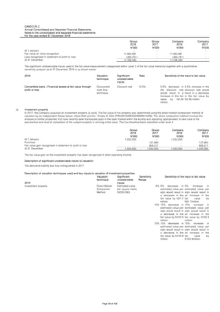 OANDO PLC
Annual Consolidated and Separate Financial Statements
Notes to the consolidated and separate financial statements
For the year ended 31 December 2018
Group Group Company Company
2018 2017 2018 2017
N'000 N'000 N'000 N'000
At 1 January - - - -
Fair value on initial recognition 11,462,091 - 11,462,091 -
Loss recognised in statement of profit or loss (355,751) - (355,751) -
At 31 December 11,106,340 - 11,106,340 -
2018 Valuation
technique
Significant
unobservable
inputs
Rate
Discounted
cash flow
technique
Discount rate 12.0% 0.5% decrease in
the discount rate
would result in a
increase in the fair
value by N2.84
million.
0.5% increase in the
discount rate would
result in a decrease
in the fair value by
N2.56 million.
iii Investment property
Group Group Company Company
2018 2017 2018 2017
N'000 N'000 N'000 N'000
At 1 January 1,033,000 - 1,033,000 -
Purchase - 127,983 - 127,983
Fair value gain recognised in statement of profit or loss - 905,017 - 905,017
At 31 December 1,033,000 1,033,000 1,033,000 1,033,000
The fair value gain on the investment property has been recognized in other operating income.
Description of significant unobservable inputs to valuation:
Description of valuation techniques used and key inputs to valuation of investment properties:
2018
Valuation
technique
Significant
unobservable
inputs
Sensitivity
Range
Investment property Direct Market
Comparism
Method
Estimated value
per square metre
(N200,000)
5% 5% decrease in
estimated value per
sqm would result in
a decrease in the
fair value by N51.7
million.
5% increase in
estimated value per
sqm would result in
an increase in the
fair value by
N51.7million.
10% 10% decrease in
estimated value per
sqm would result in
a decrease in the
fair value by N103.3
million.
10% increase in
estimated value per
sqm would result in
an increase in the
fair value by N103.3
million.
15% 15% decrease in
estimated value per
sqm would result in
a decrease in the
fair value by N154.9
million.
15% increase in
estimated value per
sqm would result in
an increase in the
fair value by
N154.9million.
Sensitivity of the input to fair value
The significant unobservable inputs used in the fair value measurement categorised within Level 3 of the fair value hierarchy together with a quantitative
sensitivity analysis as at 31 December 2018 is as shown below:
Sensitivity of the input to fair value
Convertible loans - Financial assets at fair value through
profit or loss
In 2017, the Company acquired an investment property (a land). The fair value of the property was determined using the direct market comparison method of
valuation by an independent Estate Valuer, Ubosi Eleh and Co - Emeka D. Eleh (FRC/2015/NIESV/00000013406). The direct comparison method involves the
analysis of similar properties that have recently been transacted upon in the open market within the locality and adjusting appropriately to take care of the
peculiarities and level of completion of the subject property in arriving at the value. This has therefore been classified under level 3.
The derivative liability was fully extinguished in 2017.
Page 59 of 105
 