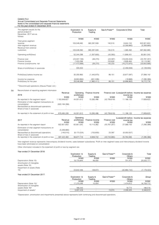OANDO PLC
Annual Consolidated and Separate Financial Statements
Notes to the consolidated and separate financial statements
For the year ended 31 December 2018
Exploration &
Production
Supply &
Trading
Gas & Power** Corporate & Other Total
N'000 N'000 N'000 N'000 N'000
103,549,482 392,287,509 140,510 6,944,152 502,921,653
Inter-segment revenue - - - (5,358,660) (5,358,660)
103,549,482 392,287,509 140,510 1,585,492 497,562,993
Operating profit/(loss) 52,344,298 (1,307,605) (42,082) 11,856,431 62,851,042
Finance cost (24,507,156) (36,270) (23,397) (19,200,434) (43,767,257)
Finance income 7,033,268 - 153,630 2,926,464 10,113,362
Finance (cost)/income, net (17,473,888) (36,270) 130,233 (16,273,970) (33,653,895)
Share of profit/(loss) in associate 330,553 - - (2,459,558) (2,129,005)
Profit/(loss) before income tax 35,200,963 (1,343,875) 88,151 (6,877,097) 27,068,142
(6,653,964) (621,536) - (19,866) (7,295,366)
Profit/(loss) for the year 28,546,999 (1,965,411) 88,151 (6,896,963) 19,772,776
**Discontinued operations (Alausa Power Ltd )
(b) Reconciliation of reporting segment information
2018
Revenue Operating
profit/(loss)
Finance income Finance cost (Loss)/profit before
income tax
Income tax expense
N'000 N'000 N'000 N'000 N'000 N'000
As reported in the segment report 1,182,649,627 44,001,612 10,265,496 (42,706,619) 11,188,120 17,609,623
(503,184,288) - - - - -
Reclassified as discontinued operations - - - - - -
Share of loss in associate - - - - - -
679,465,339 44,001,612 10,265,496 (42,706,619) 11,188,120 17,609,623
2017 Revenue
Operating
profit/(loss) Finance income Finance cost
(Loss)/profit before
income tax
Income tax expense
N'000 N'000 N'000 N'000 N'000 N'000
As reported in the segment report 502,921,653 62,851,042 10,113,362 (43,767,257) 27,068,142 (7,295,366)
(5,358,660) - - - - -
Reclassified as discontinued operations (140,510) (6,173,324) (153,630) 23,397 (6,303,557) -
Share of loss in associate - - - - - -
497,422,483 56,677,718 9,959,732 (43,743,860) 20,764,585 (7,295,366)
Year ended 31 December 2018:
Exploration &
Production
Supply &
Trading
Gas & Power** Corporate &
Others
Total
N'000 N'000 N'000 N'000 N'000
Depreciation (Note 10) 19,775,644 56,055 - 701,472 20,533,171
- - - - -
23,642,446 139,973 - (30,960,742) (7,178,323)
Year ended 31 December 2017:
Exploration &
Production
Supply &
Trading
Gas & Power** Corporate &
Others
Group
N'000 N'000 N'000 N'000 N'000
Depreciation (Note 15)* 17,275,046 10,054 - 1,474,612 18,759,712
166,243 - - 19,773 186,016
Impairment of assets* 3,007,416 - 13,074 2,328,325 5,348,815
*Depreciation, amortisation and impairments presented above represents both continuing and discontinued operations.
As reported in the statement of profit or loss
Inter-segment revenue represents intercompany dividend income, sales between subsidiaries. Profit on inter-segment sales and intercompany dividend income
have been eliminated on consolidation.
Other information included in the statement of profit or loss by segment are:
Amortisation of intangible
assets (Note 10)
Impairment of assets (Note
10)
Amortisation of intangible
assets (Note 16)*
Total gross segment
revenue
Revenue from external
customers
Income tax expense
Elimination of inter-segment transactions on
consolidation
As reported in the statement of profit or loss
Elimination of inter-segment transactions on
consolidation
The segment results for the
period ended 31
December, 2017 are as
follows:
Page 61 of 105
 