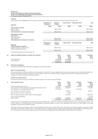 OANDO PLC
Annual Consolidated and Separate Financial Statements
Notes to the consolidated and separate financial statements
For the year ended 31 December 2018
Company
Set out below is the disaggregation of the Company's revenue from contracts with customers for the year ended 31 December 2018:
Segments
Exploration &
Production
Supply &
Trading
Gas & Power** Corporate & Other Total
N'000 N'000 N'000 N'000 N'000
Type of goods or service
Sale of crude oil - 488,518,160 - - 488,518,160
Terminal service - - - - -
Total revenue from contracts with customers - 488,518,160 - - 488,518,160
Geographical markets
Within Nigeria - - - - -
- - - - -
Other countries - 488,518,160 - - 488,518,160
Total revenue from contracts with customers - 488,518,160 - - 488,518,160
Segments
Exploration &
Production
Supply &
Trading
Gas & Power** Corporate & Other Total
Timing of revenue recognition:
Goods transferred at a point in time - 488,518,160 - - 488,518,160
Services transferred over time - - - - -
- 488,518,160 - - 488,518,160
**Discontinued operations (Alausa Power Ltd )
(d) Assets and liabilities related to contracts with customers Group Group Company Company
2018 2017 2018 2017
N'000 N'000 N'000 N'000
Trade receivables 55,649,606 45,340,699 - -
Loss allowance (2,354,857) (1,773,006) - -
53,294,749 43,567,693 - -
(e)
Sale of oil, gas and energy
9 Other operating income Group Group Company Company
2018 2017 2018 2017
N'000 N'000 N'000 N'000
Foreign exchange gain (note 10) 4,743,501 23,458,246 1,798,445 15,595,876
2,491,434 4,650,927 - 180,929
(1,378,754) - (1,378,754) -
Fair value gain on investment property - 905,017 - 905,017
Gain on sale of 5% interest in Glover BV - 75,364 - -
Gain on deemed disposal of 35% interest in OVH Energy BV - 12,181,634 - 4,821,973
Gain on sale of subsidiaries - - - 143,176
Sundry income 5,150,279 5,218,939 2,232,710 4,342,077
11,006,460 46,490,127 2,652,401 25,989,048
Fair value loss on convertible loans (note 10)
During the year, the Group realised a net derivative gain of N2.5 billion (2017 - gain of N4.7 billion) on commodity contracts and a nil derivative gain (2017 - gain
of N181 million) on convertible options in the consolidated and separate statement of profit or loss respectively. See note 20 for further details of fair value
(loss)/gain on the financial commodity contract.
The Group's sundry income largely relates to crude marketing services income of N2.6 billion (2017: N2.3 billion), other direct charges to customers of N621
million (2017: N2.9 billion), trading income of N1.30 billion and loss on deemed disposal of Oando Wings Development Limited (OWDL) of N749 million (2017:
Nil). The Company's sundry income largely relates to income from service agreements with related parties of N2.2 billion (2017: N4.3 billion).
Information about the Group’s performance obligations are summarised below:
For the sale of crude oil, the Group delivers its promised goods to customers in volumes depending on annual contract quantity and all variations provided by the
contract. The Group recognizes its revenue for oil and energy at a point in time. Revenue for gas is recognised over time with an appropriate measure of
progress. This measure is based on volumes delivered.
Provision of technical service
For provision of technical service, the Group recognizes revenue as the service is being performed.
Fair value gain on commodity options and derivative liability (note 10)
Performance obligations
Other West African
Page 64 of 105
 