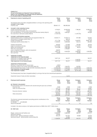 OANDO PLC
Annual Consolidated and Separate Financial Statements
Notes to the consolidated and separate financial statements
For the year ended 31 December 2018
10 Expenses by nature of operating profit Group Group Company Company
2018 2017 2018 2017
N'000 N'000 N'000 N'000
The following items have been charged/(credited) in arriving at the operating profit:
Included in cost of sales:
Inventory cost 266,461,121 380,095,536 - -
(a) Included in other operating income:
Foreign exchange gain (Note 9) 4,743,501 23,458,246 1,798,445 15,595,876
Profit on disposal of property, plant and equipment - 16,039 - 4,399
Fair value gain/(loss) on commodity options and derivative liability (Note 9) 2,491,434 4,650,927 - 180,929
Fair value loss on derivative assets (Note 9) (1,378,754) - (1,378,754) -
(b) Included in administrative expenses
Depletion/depreciation on property plant and equipment (Note 15) 20,533,171 18,759,712 301,598 152,622
Amortisation of intangible assets (Note 16) - 186,016 - 19,774
Foreign exchange loss 4,711,194 21,170,831 2,540,647 29,861,339
Employees benefit scheme (Note 11) 11,029,287 6,959,928 454,315 460,905
Auditors remuneration 434,097 414,394 105,000 99,750
Legal & consultancy services 18,747,894 5,335,280 4,413,037 190,022
Repair and maintenance 4,187,089 3,963,988 36,912 5,055
Write off of receivables - 2,789,967 - -
Loss on disposal of property, plant and equipment 446,537 - 15,613 -
Rent and other hiring costs 5,067,135 6,040,976 2,590,894 3,420,954
Non-audit fees 22,050 - 22,050 -
(c) Impairment of assets
Impairment of non-financial assets
Impairment of intangible assets (Note 16) 5,977,191 162,377 - 162,377
Impairment of investment (Note 26) - - 3,435,951 -
Total impairment of non-financial assets 5,977,191 162,377 3,435,951 162,377
Impairment of financial assets
Reversal of impairment loss on finance lease (2,991) - - -
Impairment losses of non-current receivables (Note 22) 252,805 1,844,201 252,805 -
(Reversal)/impairment losses of trade and other receivables (Note 24) (13,405,328) 3,329,163 (10,463,920) 2,533,703
Total impairment of financial assets (13,155,514) 5,173,364 (10,211,115) 2,533,703
Total impairment of assets (7,178,323) 5,335,741 (6,775,164) 2,696,080
The following items have been charged/(credited) in arriving at the loss from discontinued operations:
Impairment losses of trade and other receivables - 13,074 - -
11 Employee benefit expenses Group Group Company Company
2018 2017 2018 2017
N'000 N'000 N'000 N'000
(a) Directors' remuneration:
The remuneration paid to the directors who served during the year was as follows:
Chairman fees 5,556 5,556 5,556 5,556
Other non-executive fees 212,112 162,424 31,111 26,667
217,668 167,980 36,667 32,223
Executive directors' salaries 1,214,759 682,451 1,044,775 682,451
1,432,427 850,431 1,081,442 714,674
Other emoluments 652,863 621,100 493,582 450,434
2,085,290 1,471,531 1,575,024 1,165,108
Group Group Company Company
2018 2017 2018 2017
Number Number Number Number
N1,000,000 - N10,000,000 - - - -
Above N10,000,000 17 12 12 10
Included in the above analysis is the highest paid director at N568 million (2017: N340 million).
(b) Staff costs Group Group Company Company
2018 2017 2018 2017
N'000 N'000 N'000 N'000
Wages, salaries and staff welfare cost 10,059,587 6,368,456 399,707 376,141
Severance payment 125,482 - - -
Pension costs - defined contribution scheme 844,218 537,407 54,608 38,240
Retirement benefit - defined benefit scheme (Note 33) - 54,065 - 46,524
11,029,287 6,959,928 454,315 460,905
The directors received emoluments (excluding pension contributions) in the
following ranges:
Page 65 of 105
 