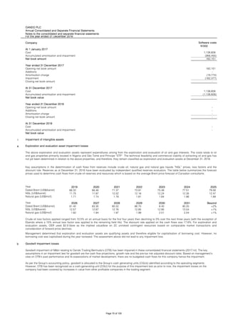 OANDO PLC
Annual Consolidated and Separate Financial Statements
Notes to the consolidated and separate financial statements
For the year ended 31 December 2018
Company Software costs
N'000
At 1 January 2017
Cost 1,138,606
Accumulated amortisation and impairment (956,455)
Net book amount 182,151
Year ended 31 December 2017
Opening net book amount 182,151
Additions -
Amortisation charge (19,774)
Impairment (162,377)
Closing net book amount -
At 31 December 2017
Cost 1,138,606
Accumulated amortisation and impairment (1,138,606)
Net book value -
Year ended 31 December 2018
Opening net book amount -
Additions -
Amortisation charge -
Closing net book amount -
At 31 December 2018
Cost -
Accumulated amortisation and impairment -
Net book value
i Impairment of intangible assets
a Exploration and evaluation asset impairment losses
Year 2019 2020 2021 2022 2023 2024 2025
Dated Brent (US$/barrel) 66.32 68.46 71.37 73.91 75.48 77.51 79.58
NGL (US$/barrel) 11.75 11.87 12.02 12.16 12.24 12.35 12.47
Natural gas (US$/mcf) 1.71 1.74 1.78 1.81 1.84 1.86 1.89
Year 2026 2027 2028 2029 2030 2031 Beyond
Dated Brent (US$/barrel) 81.40 83.35 85.02 86.70 8.40 90.20 +2%
NGL (US$/barrel) 12.57 12.67 12.76 12.85 12.95 13.04 +1%
Natural gas (US$/mcf) 1.92 1.94 1.97 1.99 2.01 2.04 +1%
b Goodwill impairment losses
Key assumptions in the determination of cash flows from reserves include crude oil, natural gas and natural gas liquids “NGL” prices, loss factors and the
discount rate. Reserves as at December 31, 2018 have been evaluated by independent qualified reserves evaluators. The table below summarizes the forecast
prices used to determine cash flows from crude oil reserves and resources which is based on the average Brent price forecast of Canadian consultants.
Crude oil loss factors applied ranged from 10.5% on an annual basis for the first four years then declining to 0% over the next three years (with the exception of
Ebendo where a 15% annual loss factor was applied to the remaining field life). The discount rate applied on the cash flows was 17.6%. For exploration and
evaluation assets, OER used $2.51/boe as the implied value/boe on 2C unrisked contingent resources based on comparable market transactions and
consideration of forward price declines.
Management determined that exploration and evaluation assets are qualifying assets and therefore eligible for capitalisation of borrowing cost. However, no
borrowing cost was capitalised during the year reviewed. The assessment above did not lead to any impairment loss.
Goodwill impairment of N6bn relating to Oando Trading Bermuda's (OTB) has been impaired in these consolidated financial statements (2017:nil). The key
assumptions in an impairment test for goodwill are the cash flow projections, growth rate and the pre-tax risk adjusted discount rates. Based on management’s
view on OTB’s past performance and its expectations of market development, there are no budgeted cash flows for this company hence the impairment.
As per the Group’s accounting policy, goodwill is allocated to the Group’s cash generating units (CGUs) identified according to the operating segments.
However, OTB has been recognized as a cash-generating-unit (CGU) for the purpose of this impairment test as prior to now, the impairment losses on the
company had been covered by increases in value from other profitable companies in the trading segment.
The above exploration and evaluation assets represent expenditures arising from the exploration and evaluation of oil and gas interests. The costs relate to oil
and gas properties primarily located in Nigeria and São Tomé and Príncipe “STP”. The technical feasibility and commercial viability of extracting oil and gas has
not yet been determined in relation to the above properties, and therefore, they remain classified as exploration and evaluation assets at December 31, 2018.
Page 70 of 105
 
