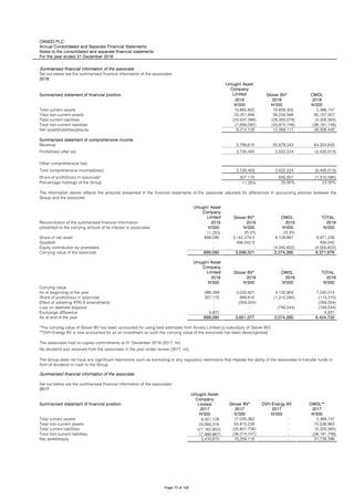 OANDO PLC
Annual Consolidated and Separate Financial Statements
Notes to the consolidated and separate financial statements
For the year ended 31 December 2018
Summarised financial information of the associate
Set out below are the summarised financial information of the associates:
2018
Summarised statement of financial position
Umugini Asset
Company
Limited Glover BV* OWDL
2018 2018 2018
N'000 N'000 N'000
Total current assets 13,665,652 16,609,355 2,388,747
Total non-current assets 23,251,956 56,234,588 65,107,007
Total current liabilities (23,047,388) (26,300,078) (5,005,565)
Total non-current liabilities (7,656,092) (33,974,748) (36,181,749)
Net asset/(liabilities)/equity 6,214,128 12,569,117 26,308,440
Summarised statement of comprehensive income
Revenue 5,799,615 55,679,343 64,004,643
Profit/(loss) after tax 2,730,403 2,522,224 (5,430,013)
Other comprehensive loss - - -
Total comprehensive income/(loss) 2,730,403 2,522,224 (5,430,013)
Share of profit/(loss) in associate* 307,170 630,557 (1,310,095)
Percentage holdings of the Group 11.25% 25.00% 23.30%
Umugini Asset
Company
Limited Glover BV* OWDL TOTAL
2018 2018 2018 2018
N'000 N'000 N'000 N'000
11.25% 25.0% 23.3%
Share of net asset 699,090 3,142,279.0 6,129,867 9,971,236
Goodwill - 456,042.0 - 456,042
Equity contribution by promoters - - (4,055,602) (4,055,602)
Carrying value of the associate 699,090 3,598,321 2,074,265 6,371,676
Umugini Asset
Company
Limited Glover BV* OWDL TOTAL
2018 2018 2018 2018
N'000 N'000 N'000 N'000
Carrying value:
As at beginning of the year 386,289 3,020,821 4,132,904 7,540,014
Share of profit/(loss) in associate 307,170 889,610 (1,310,095) (113,315)
Effect of adopting IFRS 9 amendments - (259,054) - (259,054)
Loss on deemed disposal - - (748,544) (748,544)
Exchange difference 5,631 - - 5,631
As at end of the year 699,090 3,651,377 2,074,265 6,424,732
*The carrying value of Glover BV has been accounted for using best estimates from Axxela Limited (a subsidiary of Glover BV).
**OVH Energy BV is now accounted for as an investment as such the carrying value of the associate has been derecognised.
No dividend was received from the associates in the year under review (2017: nil)
Summarised financial information of the associate
Set out below are the summarised financial information of the associates:
2017
Summarised statement of financial position
Umugini Asset
Company
Limited Glover BV* OVH Energy BV OWDL**
2017 2017 2017 2017
N'000 N'000 N'000 N'000
Total current assets 8,001,128 17,025,362 - 2,388,747
Total non-current assets 24,585,316 54,910,239 - 70,536,963
Total current liabilities (21,162,902) (25,601,736) - (5,005,565)
Total non-current liabilities (7,989,867) (36,074,747) - (36,181,749)
Net asset/equity 3,433,675 10,259,118 - 31,738,396
The associates had no capital commitments at 31 December 2018 (2017: nil)
The Group does not have any significant restrictions such as borrowing or any regulatory restrictions that impede the ability of the associates to transfer funds in
form of dividend or cash to the Group.
The information above reflects the amounts presented in the financial statements of the associate adjusted for differences in accounting policies between the
Group and the associate.
Reconciliation of the summarised financial information
presented to the carrying amount of its interest in associates
Page 73 of 105
 