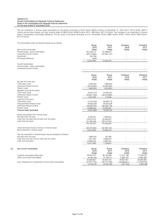 OANDO PLC
Annual Consolidated and Separate Financial Statements
Notes to the consolidated and separate financial statements
For the year ended 31 December 2018
The receivables under the finance leases are as follows
Group Group Company Company
2018 2017 2018 2017
Non-current receivable N'000 N'000 N'000 N'000
Finance lease - gross receivables 164,279,212 170,489,824 - -
Unearned finance income (90,570,665) (97,950,122) - -
Impairment (94,706) - - -
Exchange difference (978) - - -
73,612,863 72,539,702 - -
Current receivables
Finance lease - gross receivables - - - -
Unearned finance income - - - -
- - - -
Group Group Company Company
2018 2017 2018 2017
N'000 N'000 N'000 N'000
No later than one year:
Total future value 8,050,061 7,866,944 - -
Unearned interest income (8,418,085) (8,292,494) - -
Present value (368,024) (425,550) - -
Between one and five years:
Total future value 34,673,218 33,485,827 - -
Unearned interest income (33,651,763) (33,370,882) - -
Present value 1,021,455 114,945 - -
Later than five years:
Total future value 61,527,648 69,808,718 - -
Unguaranteed residual value 59,932,600 59,328,335 - -
Unearned interest income (48,500,816) (56,286,746) - -
Present value 72,959,432 72,850,307 - -
Finance lease receivable 73,612,863 72,539,702 - -
Gross receivables from finance lease
Not later than one year 8,050,061 7,866,944 - -
Later than one year and not later than five years 34,673,218 33,485,827 - -
Later than five years 121,460,248 129,137,053 - -
164,183,527 170,489,824 - -
Unearned future finance income on finance lease (90,570,664) (97,950,122) - -
Net investment in finance lease 73,612,863 72,539,702 - -
The net investment in finance lease may be analysed as follows:
Not later than one year (368,024) 782,480 - -
Later than one year and not later than five years 1,021,455 3,968,970 - -
Later than five years 72,959,432 2,958,237 - -
73,612,863 7,709,687 - -
22 Non-current receivables Group Group Company Company
2018 2017 2018 2017
N'000 N'000 N'000 N'000
26,462,707 26,195,899 17,207,108 17,033,619
34,494,200 37,758,471 9,460,753 9,365,366
60,956,907 63,954,370 26,667,861 26,398,985
(47,877,720) (40,751,790) (23,690,821) (17,033,619)
13,079,187 23,202,580 2,977,040 9,365,366
Underlift receivables (Note 22a)
Other non-current receivables
Less: Allowance for impairment of non-current receivables
The net investment in finance lease receivables by the Group amounted to N73.6 billion ($202.5 million) at December 31, 2018 (2017: N72.5 billion; $201.3
million) and will bear interest until their maturity dates of N90.6 billion; $248.8 million (2017: N98 billion; $271.8 million). The increase in net investment in finance
lease is attributable to exchange difference. The fair value of the lease receivable as at 31 December 2018 is N66.5 billion; $182.7 million (2016: N63.9 billion;
$177.6 million).
Page 77 of 105
 