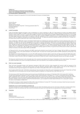 OANDO PLC
Annual Consolidated and Separate Financial Statements
Notes to the consolidated and separate financial statements
For the year ended 31 December 2018
Group Group Company Company
2018 2017 2018 2017
N'000 N'000 N'000 N'000
40,751,790 32,681,515 17,033,619 14,418,044
Effect of IFRS 9 6,631,553 - 6,404,397 -
Restated opening balance 47,383,343 32,681,515 23,438,016 14,418,044
252,805 1,844,201 252,805 -
Exchange difference 241,572 6,226,074 - 2,615,575
At end of year 47,877,720 40,751,790 23,690,821 17,033,619
(a)
(b)
23 Inventories Group Group Company Company
2018 2017 2018 2017
N'000 N'000 N'000 N'000
1,006,055 1,644,019 - -
935,300 935,097 - -
26,449,402 - 26,514,991 -
Consumables and engineering stock 1,743 3,978 - -
28,392,500 2,583,094 26,514,991 -
Materials
Products-in-transit
The cost of inventories recognised as an expense (written down to NRV) and included in ‘cost of sales' was nil (2017: nil).
Other non-current receivable
Other non-current receivables include a joint operations receivable of N25.0 billion and N10.1 billion represents the maximum credit risk exposure on this
instrument. As at December 31, 2018 the carrying amount of the joint operations receivable related to OER’s Interest in Qua Ibo has been reduced to its
recoverable amount through the recognition of an impairment loss of N227.2 million ($0.6 million); (2017: N1.8 billion ($5.9 million)).
Also included is N2.97 billion (2017: N9.4 billion) outstanding loan note receivable from Glover BV as part of consideration for the sale of Oando Gas and Power
in December 2016. Its recoverable amount has been reduced through the recognition of an impairment loss of N6.5 billion (2017: nil).
The initial amount of N9.7 billion ($31.8 million) was the present value of the $42 million loan note as at 31 December 2016. On 24 January 2017, the Group
through Oando Netherlands Cooperatief 3 ("Coop 3"), issued a Transfer Interest Notification to HIP Glover S.a.r.l ("Luxco") in accordance with SHA Side Letter
dated 13 September 2016. In particular, Coop 3 offered 5,000 A Shares with a nominal value of USD 0.01 each in the capital of Glover Gas & Power B.V. ("Glover
BV"), comprising 5% of the total issued share capital of Glover BV and 5% of Oando's loan notes issued by Glover BV at closing in the principal amount of
$7,033,811.49. Both transfers amounted to USD 8,275,072.36 (N2.6 billion). Luxco accepted the Transfer Interest Notification on 31 January 2017 and paid
N3.1billion to the Company on 8 March 2017.
Consequently, the Group's interest reduced from 30% to 25% in Glover BV effective 31 January 2017. The transfers and residual interest have been accounted
for in these consolidated and separate financial statements (note 18).
Classification of non-current receivables at amortised cost
The Group classifies its non-current receivables at amortised cost only if both of the following criteria are met: (i) the asset is held within a business model whose
objective is to collect the contractual cash flows, and (ii) the contractual terms give rise to cash flows that are solely payments of principal and interest.
Crude oil
Allowance for receivables impairment - Continuing operations (Note 10)
Underlift receivables
Under lift receivables represent the Group’s crude oil entitlements as a result of operations on OML 125. These balances are owed by the Nigerian National
Petroleum Corporation (NNPC). The NNPC is the state oil corporation through which the federal government of Nigeria regulates and participates in the Country's
petroleum industry. OER is currently in a dispute with the NNPC in relation to certain liftings done by the NNPC in 2008 and 2009 and which, in the view of OER
and Nigeria Agip Exploration Limited (“NAE”), the operator of OML 125, exceeded the NNPC's entitlements due to a dispute between OER and the NNPC in
relation to OER’s tax obligations associated with oil production from OML 125. This dispute was referred to arbitration by NAE and the OER and, in October 2011,
the arbitral tribunal issued an award which was in favour of NAE and the OER.
Later in October 2011, NNPC filed a lawsuit in the Nigerian Federal High Court challenging the award and it obtained an injunction restraining further action in the
arbitration. The NNPC also filed an action requesting the court to retain an injunction pending final determination of the case before the Federal High Court. In
response to the NNPC law suit, NAE and the OER filed an application to discharge the injunction. The case is still pending before the Nigerian Federal High
Court. Although not a party to the arbitration proceedings described above, in October 2011, the Federal Inland Revenue Service (“FIRS”) began an action in the
Federal High Court challenging the jurisdiction of the arbitral tribunal to determine tax issues in the proceedings between the NNPC, NAE and the OER. In
response to this, in October 2011, NAE and OER filed a jurisdictional challenge against the FIRS on the ground that the FIRS lacked the ability to demonstrate
sufficient connection to the matter between NNPC and NAE/OER.
On February 28, 2014, the injunction obtained by the NNPC restraining the arbitration was set aside by the Court of Appeal. NAE and OER have subsequently
communicated the value of final award expected to the arbitration panel. The award has not been granted neither has NNPC appealed the setting aside of the
injunction to date.
On completion of the Oando Reorganization on July 24, 2012, OER retained the contractual rights to receive the cash flows associated with N26.5 billion (2017:
N26.2 billion) of the underlift receivable and also assumed a contractual obligation to pay a portion of those cash flows (2018: N17.21 billion; 2017: N17.03 billion)
to the Group. As part of the terms, OER has no obligation to pay amounts to Oando PLC unless it collects the equivalent amounts from the original receivable.
The Group has made full provision for the receivables due to the uncertainty associated with the timing of collectability and the related dispute. The increase in
the underlift receivables is as a result of exchange rate differential, which also impacted on the translated accumulated impairment amount.
Movement in allowance for impairment of non-current receivables for the year is as detailed below:
At start of the year
Page 78 of 105
 