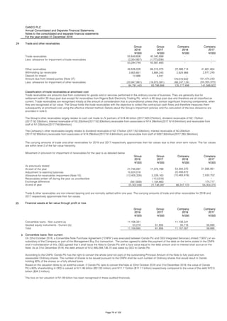 OANDO PLC
Annual Consolidated and Separate Financial Statements
Notes to the consolidated and separate financial statements
For the year ended 31 December 2018
24
Group Group Company Company
2018 2017 2018 2017
N'000 N'000 N'000 N'000
55,649,606 45,340,699 - -
(2,354,857) (1,773,006) - -
53,294,749 43,567,693 - -
48,526,028 66,315,073 22,588,714 41,601,804
Withholding tax receivable 3,905,661 3,884,340 2,824,966 2,817,245
Deposit for import 12,996 4,941 - -
Amount due from related parties (Note 37) - - 176,010,942 151,474,243
(20,947,991) (19,973,091) (66,247,124) (54,304,370)
84,791,443 93,798,956 135,177,498 141,588,922
Group Group Company Company
2018 2017 2018 2017
N'000 N'000 N'000 N'000
21,746,097 17,375,789 54,304,370 51,595,951
Adjustment to opening balances 15,524,018 - 22,406,672 -
(13,405,328) 3,329,163 (10,463,919) 2,533,702
- (113,518) - -
Exchange difference (561,939) 1,154,663 - 174,717
At end of year 23,302,848 21,746,097 66,247,123 54,304,370
25 Financial assets at fair value through profit or loss
Group Group Company Company
2018 2017 2018 2017
N'000 N'000 N'000 N'000
Convertible loans - Non current (a) 11,106,341 - 11,106,341 -
Quoted equity instruments - Current (b) 53,219 61,856 50,716 59,895
Total 11,159,560 61,856 11,157,057 59,895
a Convertible loans- Non current
On 22nd October 2018, a Convertible Note Purchase Agreement (“CNPA”) was executed between Oando Plc and OES Integrated Services Limited (“OES”) an ex-
subsidiary of the Company as part of the Management Buy Out transaction. The parties agreed to defer the payment of the debt on the terms stated in the CNPA
and in consideration of this, OES agreed that it shall issue the Note to Oando Plc with a face value equal to the debt amount and no interest shall accrue on the
Note. As at 31st December 2018, the debt amount of N12,485,094,736.70 was owed by OES to Oando Plc.
According to the CNPA, Oando Plc has the right to convert the whole (and not part) of the outstanding Principal Amount of the Note to fully paid and non-
assessable Ordinary shares. The number of shares to be issued pursuant to the CNPA shall be such number of Ordinary shares that would result in Oando
holding 60% of the shares on a fully diluted basis.
Based on the valuation done by an external valuer, if Oando Plc opts to convert the Note at 22nd October 2018 and 31st December 2018, the value of Oando
Plc's 60% shareholding in OES is valued at N11.46 billion ($31.53 million) and N11.11 billion ($11.11 billion) respectively compared to the value of the debt N12.5
billion ($34.3 million).
The loss on fair valuation of N1.38 billion has been recognised in these audited financials.
Allowance for receivables impairment (Note 10)
Receivables written off during the year as uncollectible
Trade & other receivables are non-interest bearing and are normally settled within one year. The carrying amounts of trade and other receivables for 2018 and
2017 respectively approximate their fair values.
The Group's other receivables largely relates to cash call made to JV partners of N18.46 billion (2017:N20.27billion), dividend receivable of N2.17billion
(2017:N2.03billion), interest receivable of N3.20billion(2017:N2.80billion),receivable from associates of N14.29billion(2017:N14.64million) and receivable from
staff of N1.03billion(2017:748.95million).
The Company's other receivables largely relates to dividend receivable of N2.17billion (2017:N2.03billion), interest receivable of N3.20billion
(2017:N2.80billion),receivable from associates of N14.29billion(2017:N14.64million) and receivable from staff of N357.63million(2017:263.39million)
The carrying amounts of trade and other receivables for 2018 and 2017 respectively approximate their fair values due to their short term nature. The fair values
are within level 2 of the fair value hierarchy.
Movement in provision for impairment of receivables for the year is as detailed below:
As previously stated:
At start of the year
Other receivables
Less: allowance for impairment of other receivables
Classification of trade receivables at amortised cost
Trade receivables are amounts due from customers for goods sold or services performed in the ordinary course of business. They are generally due for
settlement within 30 days past due except for receivables from Nigeria Bulk Electricity Trading Plc which is 60 days past due and therefore are all classified as
current. Trade receivables are recognised initially at the amount of consideration that is unconditional unless they contain significant financing components, when
they are recognised at fair value. The Group holds the trade receivables with the objective to collect the contractual cash flows and therefore measures them
subsequently at amortised cost using the effective interest method. Details about the Group’s impairment policies and the calculation of the loss allowance are
provided in note 5.
Trade and other receivables
Trade receivables
Less: allowance for impairment of trade receivables
Page 79 of 105
 