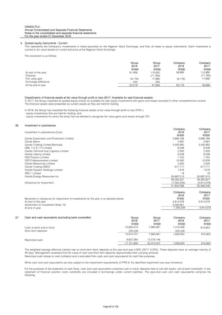 OANDO PLC
Annual Consolidated and Separate Financial Statements
Notes to the consolidated and separate financial statements
For the year ended 31 December 2018
b Quoted equity instruments - Current
Group Group Company Company
2018 2017 2018 2017
N'000 N'000 N'000 N'000
61,856 115,642 59,895 113,985
Disposal - (71,780) - (71,780)
Fair value gain (9,179) 17,690 (9,179) 17,690
Exchange difference 542 304 - -
53,219 61,856 50,716 59,895
26 Investment in subsidiaries
Company Company
Investment in subsidiaries (Cost) 2018 2017
N'000 N'000
Oando Exploration and Production Limited 3,895,788 3,895,788
Oando Benin 3,997 3,997
Oando Trading Limited Bermuda 3,435,950 3,435,950
OML 112 & 117 Limited 6,538 6,538
Oando Terminal and Logistics Limited 2,500 2,500
Oando Liberia Limited 6,538 6,538
OES Passion Limited 1,752 1,752
OES Professionalism Limited 10,000 10,000
Oando Resources Limited 2,500 2,500
Oando Trading DMCC 917,717 917,717
Oando Equator Holdings Limited 1,816 1,816Oando Servco Nig Limited - -
XRS 1 Limited 18 18
Oando Energy Resources Inc. 50,997,513 50,997,513
59,282,627 59,282,627
Allowance for impairment (7,350,029) (3,914,078)
51,932,598 55,368,549
Company Company
2018 2017
N'000 N'000
At start of the year 3,914,078 3,914,078
Impairment on investment (Note 10) 3,435,951 -
At end of year 7,350,029 3,914,078
27 Cash and cash equivalents (excluding bank overdrafts) Group Group Company Company
2018 2017 2018 2017
N'000 N'000 N'000 N'000
Cash at bank and in hand 10,694,513 7,895,061 1,415,406 915,653
Short term deposits 220,228 - 220,228 -
10,914,741 7,895,061 1,635,634 915,653
Restricted cash 6,807,064 12,479,146 - -
17,721,805 20,374,207 1,635,634 915,653
The weighted average effective interest rate on short-term bank deposits at the year-end was 4.50% (2017: 6.25%). These deposits have an average maturity of
30 days. Management assessed that fair value of cash and short term deposits approximates their carrying amounts.
Restricted cash relates to cash collateral and is excluded from cash and cash equivalents for cash flow purposes.
While cash and cash equivalents are also subject to the impairment requirements of IFRS 9, the identified impairment loss was immaterial.
For the purposes of the statement of cash flows, cash and cash equivalents comprise cash in hand, deposits held at call with banks, net of bank overdrafts. In the
statement of financial position, bank overdrafts are included in borrowings under current liabilities. The year-end cash and cash equivalents comprise the
following:
At the end of year
Classification of financial assets at fair value through profit or loss (2017: Available for sale financial assets)
In 2017, the Group classified its quoted equity shares as available for sale equity investments with gains and losses recorded in other comprehensive income.
The financial assets were presented as current assets as they are held for trading.
In 2018, the Group has classified the following financial assets at fair value through profit or loss (FVPL):
- equity investments that are held for trading, and
- equity investments for which the entity has not elected to recognise fair value gains and losses through OCI.
Movement in allowance for impairment of investments for the year is as detailed below:
This represents the Company’s investments in listed securities on the Nigerian Stock Exchange, and they all relate to equity instruments. Each investment is
carried at fair value based on current bid price at the Nigerian Stock Exchange.
The movement is as follows:
At start of the year
Page 80 of 105
 
