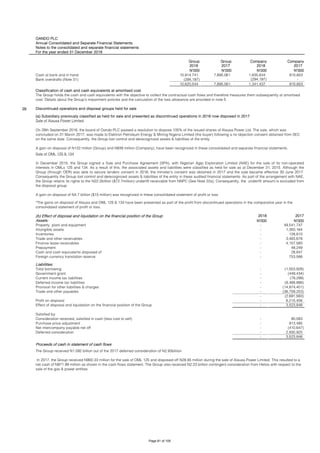 OANDO PLC
Annual Consolidated and Separate Financial Statements
Notes to the consolidated and separate financial statements
For the year ended 31 December 2018
Group Group Company Company
2018 2017 2018 2017
N'000 N'000 N'000 N'000
10,914,741 7,895,061 1,635,634 915,653
(294,197) - (294,197) -
10,620,544 7,895,061 1,341,437 915,653
28 Discontinued operations and disposal groups held for sale
(a) Subsidiary previously classified as held for sale and presented as discontinued operations in 2016 now disposed in 2017
Sale of Alausa Power Limited
(b) Effect of disposal and liquidation on the financial position of the Group 2018 2017
Assets: N'000 N'000
Property, plant and equipment - 49,541,747
Intangible assets - 1,350,164
Inventories - 128,810
Trade and other receivables - 3,483,678
Finance lease receivables - 4,157,580
Prepayment - 48,249
Cash and cash equivalents disposed of - 28,847
Foreign currency translation reserve - 753,566
Liabilities:
Total borrowing - (1,553,928)
Government grant - (449,434)
Current income tax liabilities - (78,299)
Deferred income tax liabilities - (8,468,886)
Provision for other liabilities & charges - (14,874,401)
Trade and other payables - (36,759,253)
- (2,691,560)
Profit on disposal - 6,215,406
Effect of disposal and liquidation on the financial position of the Group - 3,523,846
Satisfied by:
Consideration received, satisfied in cash (less cost to sell) - 90,083
Purchase price adjustment - 913,485
Net intercompany payable net off - (410,647)
Deferred consideration - 2,930,925
- 3,523,846
Proceeds of cash in statement of cash flows
The Group received N1.092 billion out of the 2017 deferred consideration of N2.93billion.
In 2017, the Group received N900.33 million for the sale of OML 125 and disposed off N28.85 million during the sale of Alausa Power Limited. This resulted to a
net cash of N871.99 million as shown in the cash flows statement. The Group also received N2.23 billion contingent consideration from Helios with respect to the
sale of the gas & power entities.
Sale of OML 125 & 134
In December 2015, the Group signed a Sale and Purchase Agreement (SPA), with Nigerian Agip Exploration Limited (NAE) for the sale of its non-operated
interests in OMLs 125 and 134. As a result of this, the associated assets and liabilities were classified as held for sale as at December 31, 2015. Although the
Group (through OER) was able to secure lenders consent in 2016, the minister's consent was obtained in 2017 and the sale became effective 30 June 2017.
Consequently the Group lost control and derecognized assets & liabilities of the entity in these audited financial statements. As part of the arrangement with NAE,
the Group retains its rights to the N22.2billion ($72.7million) underlift receivable from NNPC (See Note 22a). Consequently, the underlift amount is excluded from
the disposal group.
A gain on disposal of N4.7 billion ($15 million) was recognized in these consolidated statement of profit or loss.
*The gains on disposal of Alausa and OML 125 & 134 have been presented as part of the profit from discontinued operations in the comparative year in the
consolidated statement of profit or loss.
On 28th September 2016, the board of Oando PLC passed a resolution to dispose 100% of the issued shares of Alausa Power Ltd. The sale, which was
concluded on 31 March 2017, was made to Elektron Petroleum Energy & Mining Nigeria Limited (the buyer) following a no objection consent obtained from SEC
on the same date. Consequently, the Group lost control and derecognized assets & liabilities of the entity.
A gain on disposal of N132 million (Group) and N939 million (Company), have been recognized in these consolidated and separate financial statements.
Cash at bank and in hand
Bank overdrafts (Note 31)
Classification of cash and cash equivalents at amortised cost
The Group holds the cash and cash equivalents with the objective to collect the contractual cash flows and therefore measures them subsequently at amortised
cost. Details about the Group’s impairment policies and the calculation of the loss allowance are provided in note 5.
Page 81 of 105
 