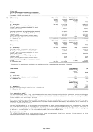 OANDO PLC
Annual Consolidated and Separate Financial Statements
Notes to the consolidated and separate financial statements
For the year ended 31 December 2018
30 Other reserves Share based
payment
reserve1
Currency
translation
reserve2
Financial assets
available for sale
reserve 3
Total
Group N'000 N'000 N'000 N'000
At 1 January 2017 2,090,499 91,317,238 - 93,407,737
Exchange difference on translation of foreign operations - 42,848,217 - 42,848,217
- 374,151 - 374,151
- (5,118,410) - (5,118,410)
- (3,291,936) - (3,291,936)
Share of associate's foreign currency translation reserve - 3,237,573 - 3,237,573
- - 17,690 17,690
At 31 December 2017 2,090,499 129,366,833 17,690 131,475,022
Other reserves Share based
payment
reserve1
Currency
translation
reserve2
Financial assets
available for sale
reserve3
Total
Group N'000 N'000 N'000 N'000
At 1 January 2018 2,090,499 129,366,833 17,690 131,475,022
Exchange difference on translation of foreign operations - 10,430,782 - 10,430,782
- (146,633) - (146,633)
- 2,852,555 - 2,852,555
- 5,268 - 5,268
Share of associate's foreign currency translation reserve - 5,631 - 5,631
- - (17,690) (17,690)
At 31 December 2018 2,090,499 142,514,436 - 144,604,935
*In line with IFRS 10, items previously recognised in OCI have been transferred to retained earnings upon disposal of subsidiary.
Other reserves Financial assets
available for sale
reserve3
Total
Company N'000 N'000
At 1 January 2017 - -
Fair value (loss)/gain on available for sale financial assets 17,690 17,690
At 31 December 2017 17,690 17,690
Financial assets
available for sale
reserve3
Total
N'000 N'000
At 1 January 2018 17,690 17,690
Reclassification of fair value gain on financial assets available for sale (17,690) (17,690)
At 31 December 2018 - -
Share options issued to employees and officers of OER as compensation for services received had different strike prices and vesting periods. As these options
were accounted for as equity settled share based payments, a share based payment reserve had been created in OER’s books until the time of vesting per the
share option contract held with the employee.
As a result of the delisting from the TSX, all outstanding stock options became fully vested. All option holders with exercise price (converted to US$ at close date)
less than the offer price of US$1.20 will get the difference in value between the converted exercise price and the offer price. These category of option holders are
deemed to be in-the-money, a total payment of N613 million ($1.7 million) has been made during the year (December 31, 2017 - $0.5 million) and no obligation as
at December 31, 2018 (December 31, 2017- $1.7 million) is outstanding as all beneficiaries have been settled.
Currency translation reserve(2)
The translation reserve comprises all foreign currency difference arising from the translation of the financial statements of foreign operations, as well as
intercompany balances arising from net investment in foreign operations.
Reclassification of fair value gain on financial assets available
for sale
Share based payment reserve(1)
The share-based payment reserve is used to recognise the value of equity-settled share-based payments provided to employees, including key management
personnel, as part of their remuneration. Share based payment reserve is not available for distribution to shareholders. As a result of the delisting from the TSX in
2016, all outstanding stock options became fully vested.
Reclassification of share of OVH Energy BV's foreign currency
translation reserve
Fair value (loss)/gain on financial assets available for sale
Exchange loss on net investment in foreign operations
Change in ownership interests in subsidiaries that do not
result in a loss of control
Reclassification of share of OWDL's foreign currency
translation reserve
Change in ownership interests in subsidiaries that do not
result in a loss of control
Exchange differences on net investment in foreign operations
Page 83 of 105
 